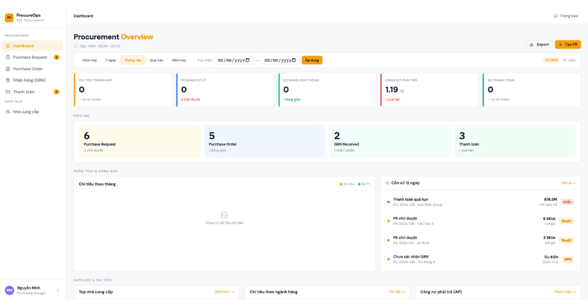 B2B Procurement
