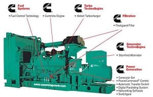 Máy phát điện Cummins cũ 100KVA