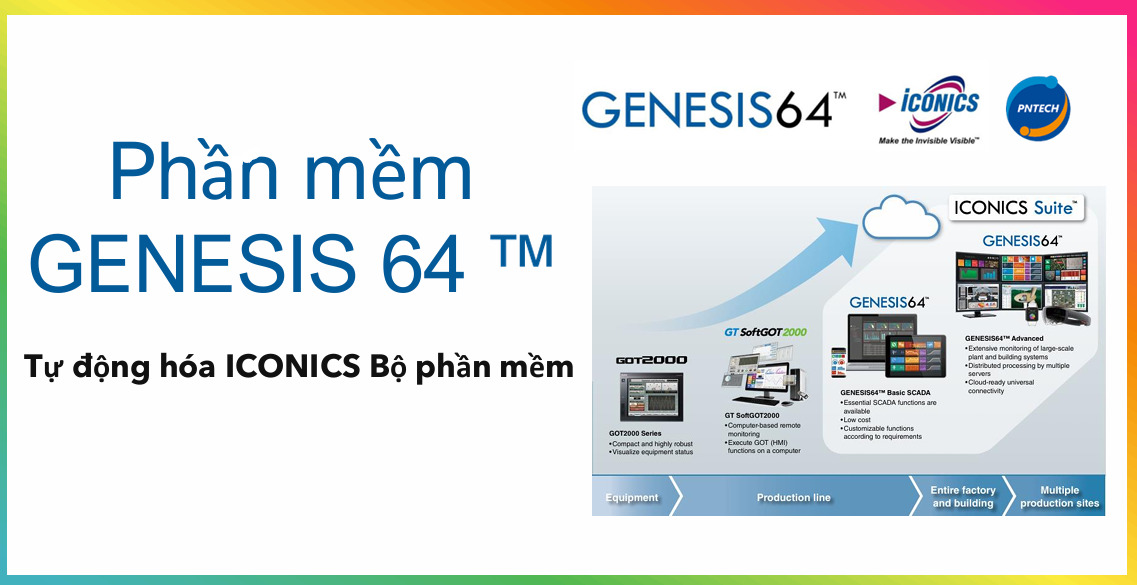 Phần mềm Scada Genesis
