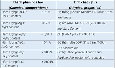 Bột nhẹ CaCO3