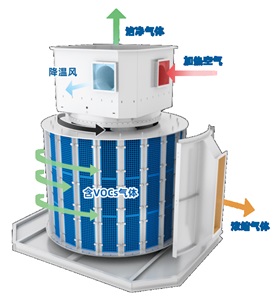 Chuyển Đổi Zeolite Runner