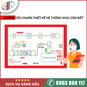 Hệ Thống HVAC