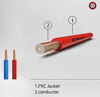 Dây điện dân dụng VC, VCm, VCmt, VCmo, CV