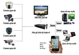 Hệ thống camera giám sát