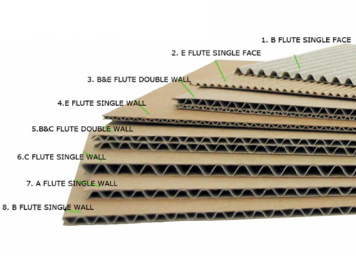 Bao bì carton sóng