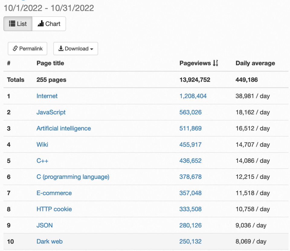 Illustration: Are AI Website Builders Good for Performance and SEO?
