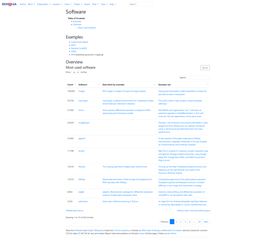 Illustration: Is Wix Still the Best Choice for Scaling an AI-Generated Business?