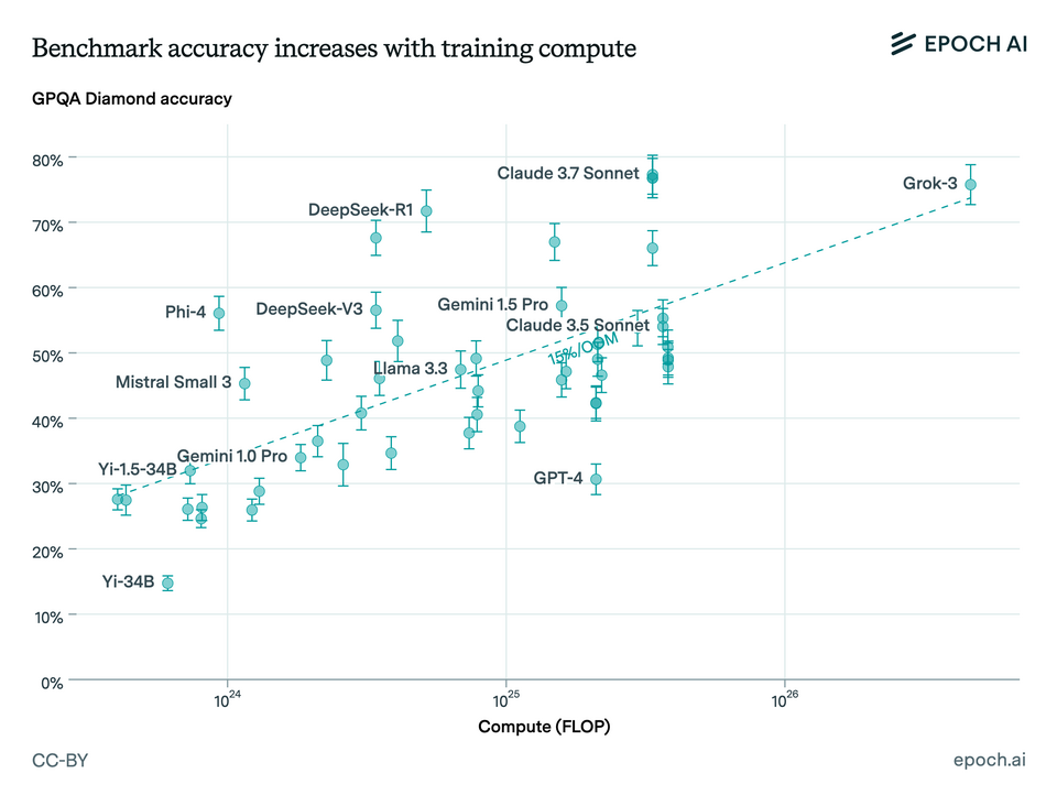 Illustration: Which AI Tools Optimize Performance and SEO in 2026?